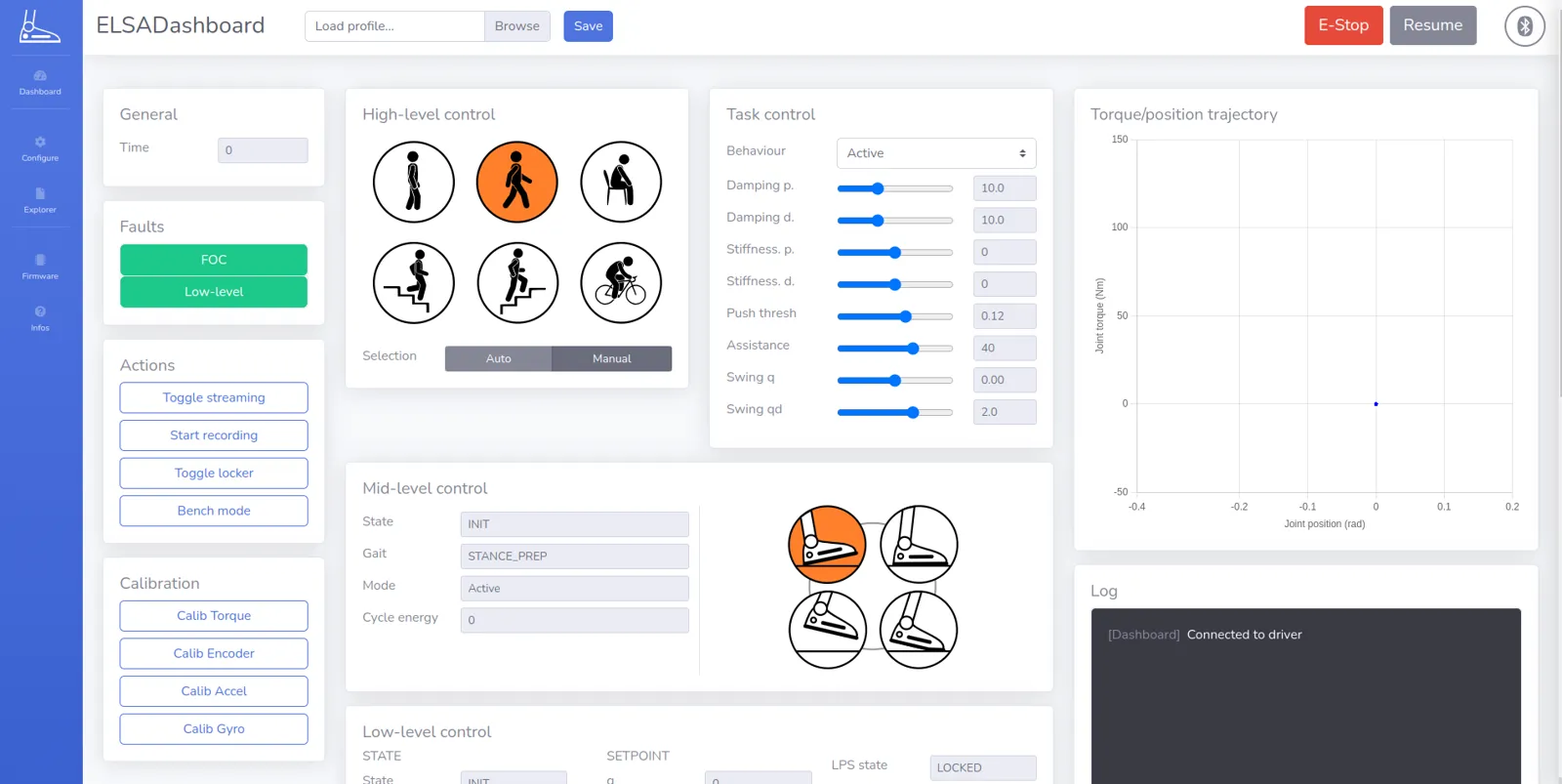 ELSA dashboard showing activity mode selection, controller tuning sliders, gait state and a live torque/position plot